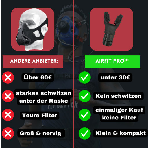 AirFit Pro™